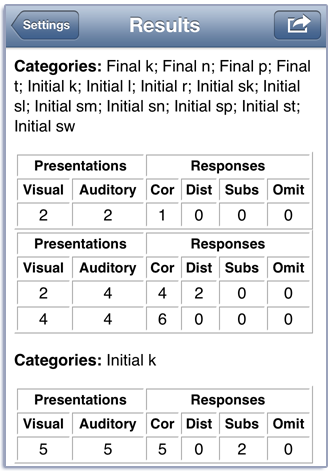 Minimal Pairs