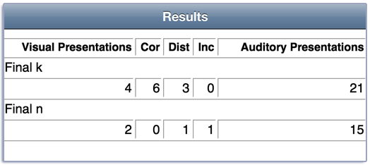 Minimal Pairs Results